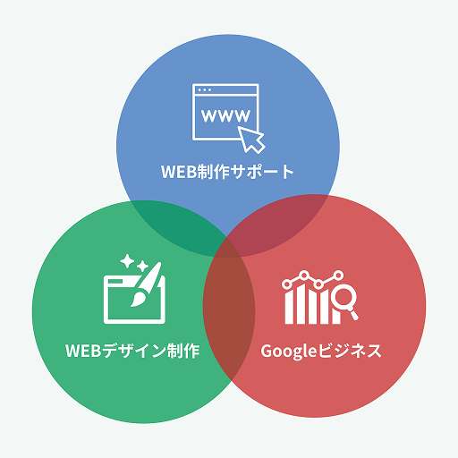 事業を支える